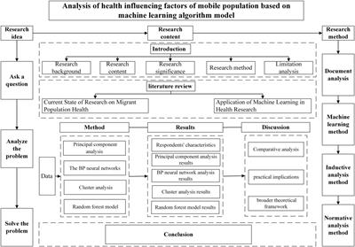 Novel concept for the healthy population influencing factors